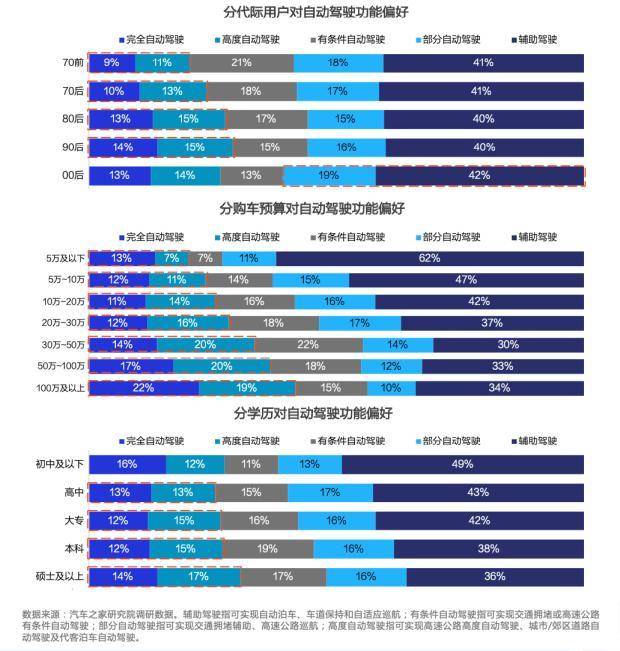 特斯拉电动汽车相关新闻_特斯拉电动汽车2021_关注特斯拉Model Y的电动汽车消费趋势