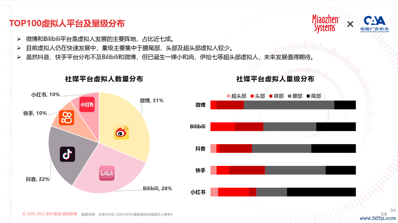 补偿策略认知策略_token最新下载的市场推广与品牌传播策略，助力产品在数字经济中的广泛认知。_认知策略包括对认知对象的注意