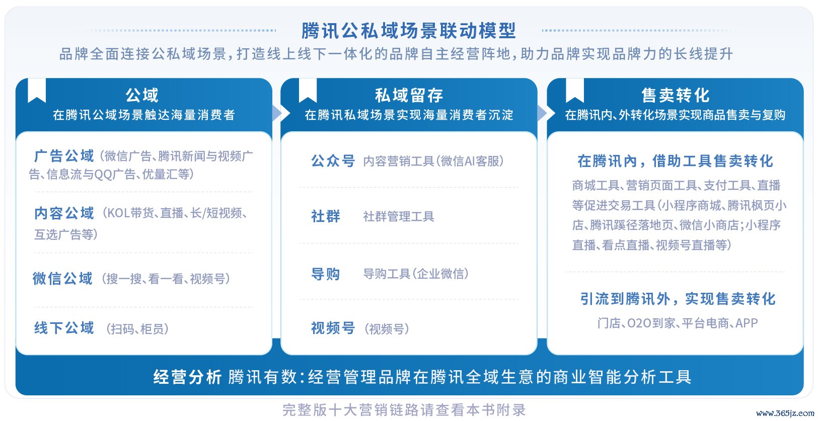 token最新下载的市场推广与品牌传播策略，助力产品在数字经济中的广泛认知。_补偿策略认知策略_认知策略包括对认知对象的注意