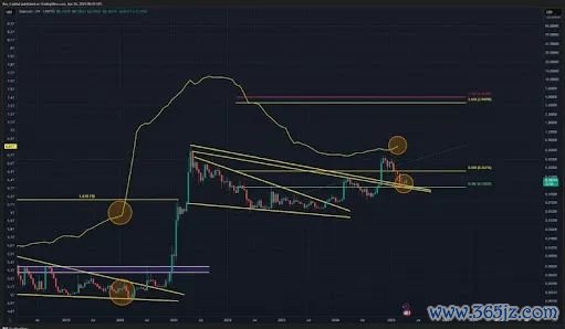 加密狗币行情_狗狗币加密算法_彭博社的专家指出，市值 680 亿美元的狗狗币有“1999 个苗头”。他还称狗狗币和类似的加密货币是“无限供应的加密货币”，将与比特币（仅限 2100 万枚，目前已开采超过 1900 万枚）和贵金属（